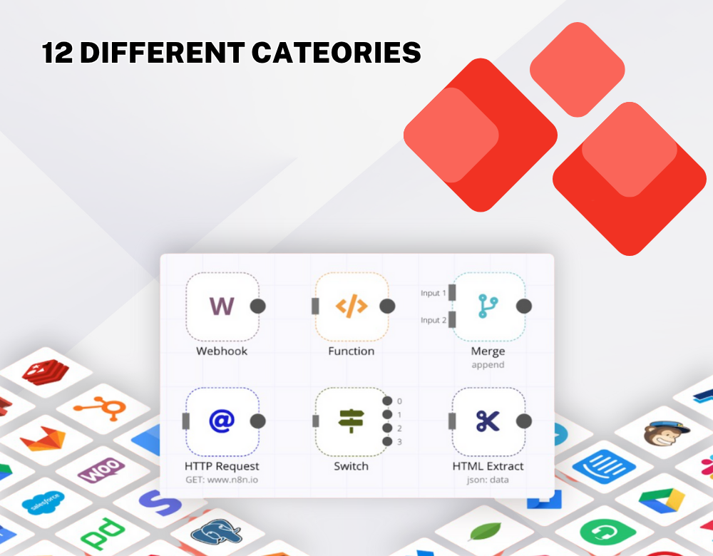 2000+ n8n AI Workflow Instant No-Code Automations - Ready Made