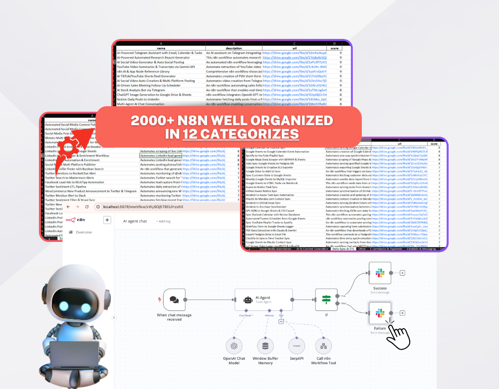 2000+ n8n AI Workflow Instant No-Code Automations - Ready Made