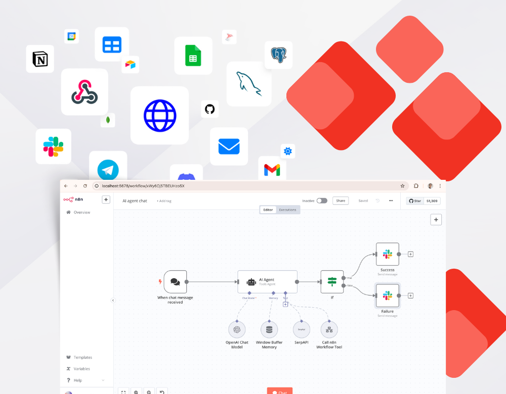 2000+ n8n AI Workflow Instant No-Code Automations - Ready Made